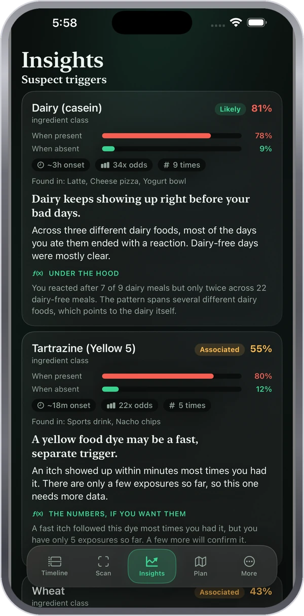 The AllergAI app showing the statistical evidence behind a suspected food trigger.